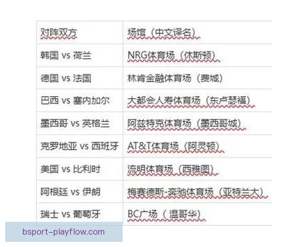 2026世界杯精彩对决回顾 各队比分分析与赛况总结